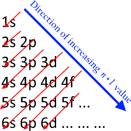 Electron Shell Filling Order Diagram