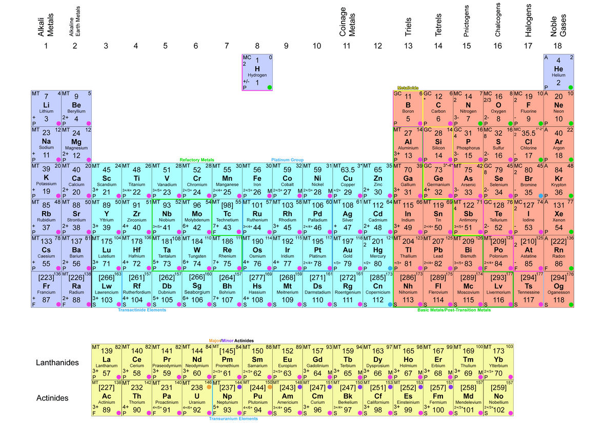 Periodic Table Thumbnail