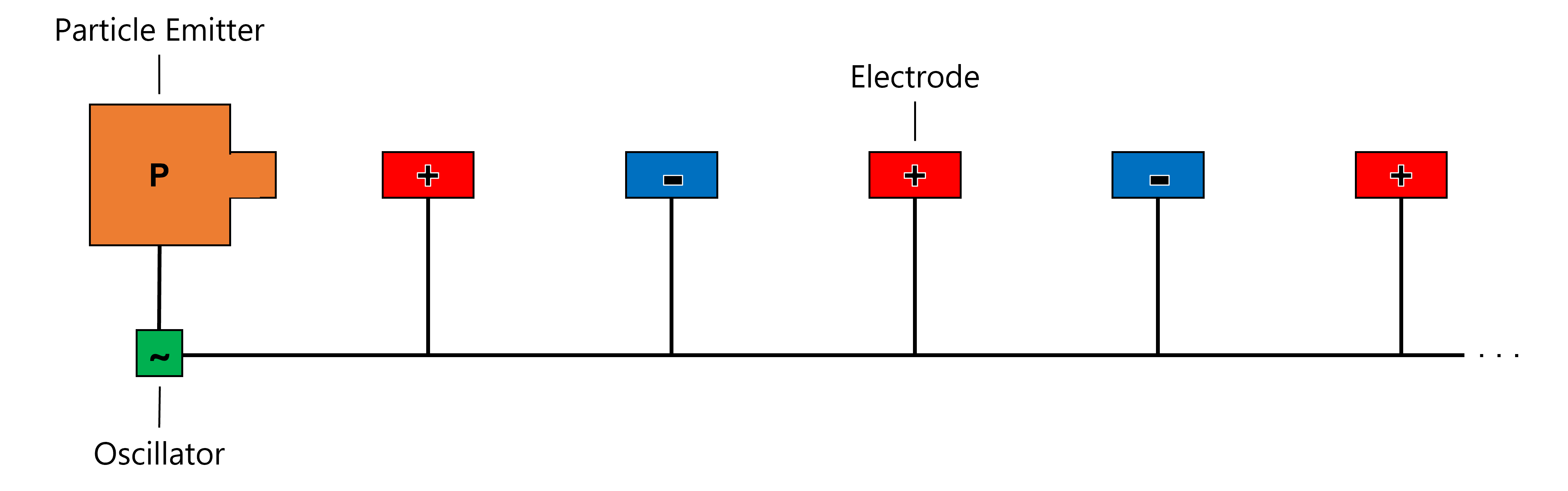 Particle Accelerator Diagram